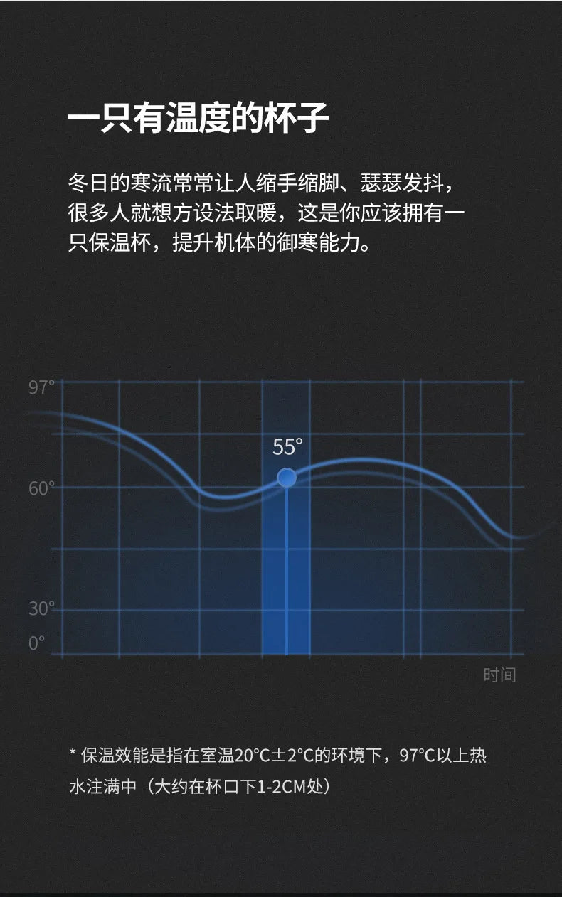 Smart termosmugg med display